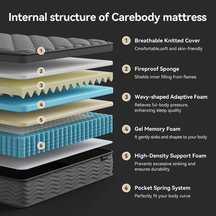 Madevos Queen Mattress 12 inch, Hybrid Mattress in a Box, Memory Foam