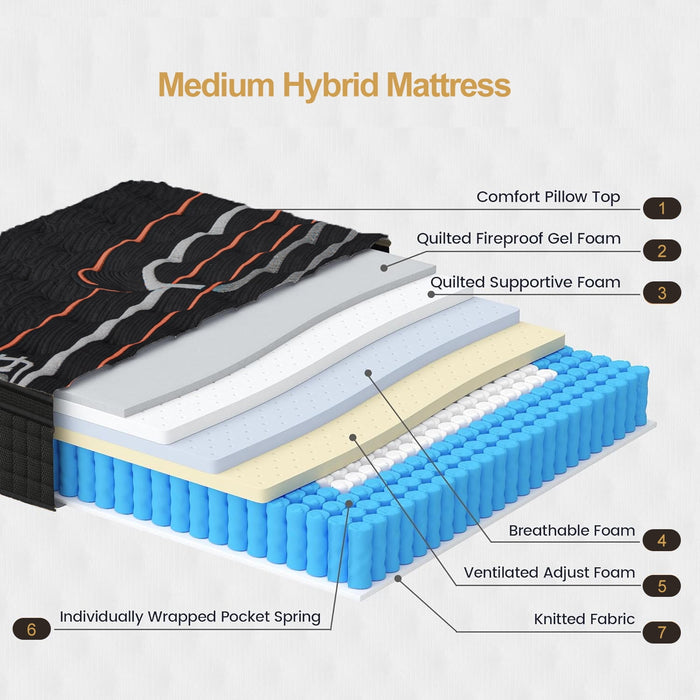 MRH Full 12 inch Euro Top Hybrid Mattress in a Box – Memory Foam & I