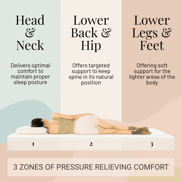Atlas Mattress 6" Twin Gel Memory Foam Mattress, Breathable Cover, Med