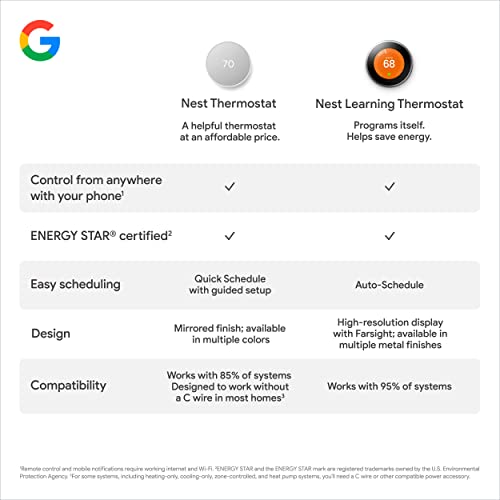 Google Nest Thermostat Smart Thermostat for Home Programmable Wifi