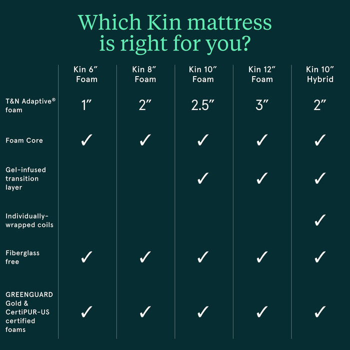 Tuft & Needle Kin Medium Firm 10" Twin XL Adaptive Foam Mattress in a Box, Cooling Pressure Relief, Balanced Support, 100 Night Trial, Fiberglass-Free, CertiPUR-US, 10-Year Limited Warranty