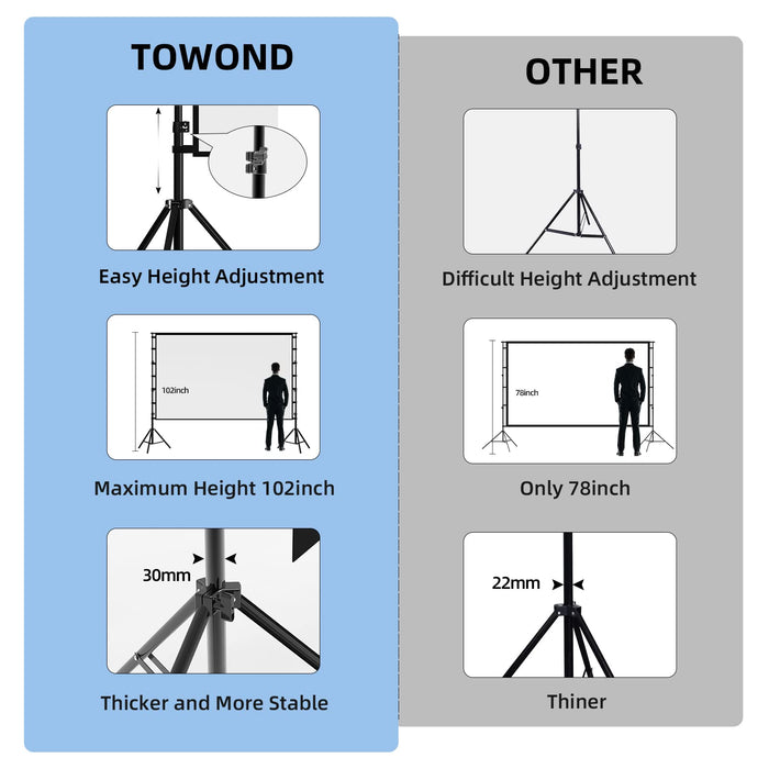 TOWOND Projector Screen and Stand, 150 inch Indoor Outdoor Projection Screen, Portable 16:9 4K HD Rear Front Movie Screen with Carry Bag Wrinkle-Free Design for Home Theater Backyard Cinema