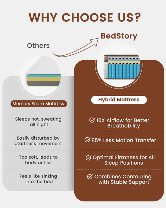 BedStory Mattress Queen 12 Inch - Firm Hybrid Mattress for Back Pain Relief - Orthopedic Spine Alignment and Motion Isolation - 2.0mm Advanced Pocket Springs, Fiberglass-Free, CertiPUR-US Certified