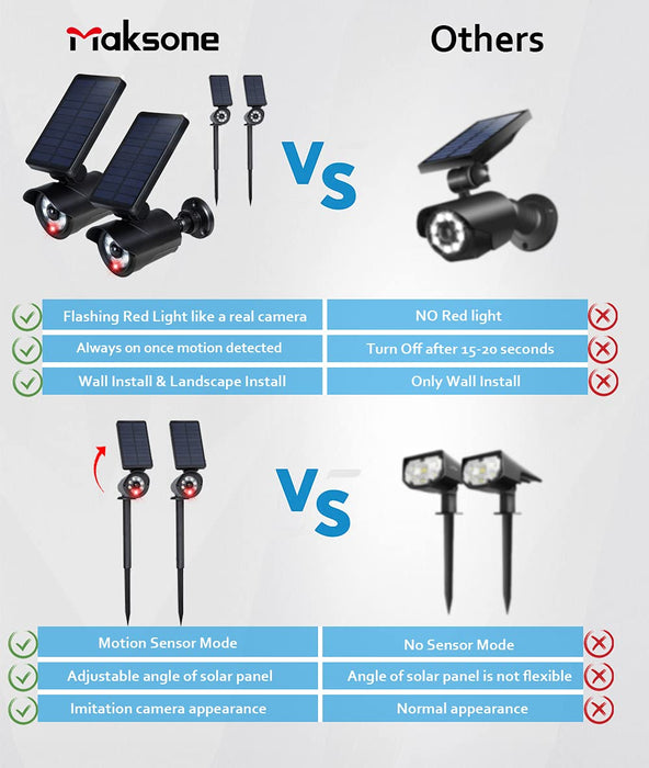 Maksone 2023 Motion Sensor Solar Security Lights Outdoor 2-in-1 Landscape Spotlights Wall Lights Dummy Camera with Flashing Red LED for Yard Garden Driveway Pool Patio 2 Pack