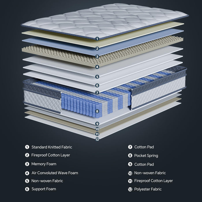 Queen Size Mattress,12 Inch Hybrid Mattress Individual Pocket Spring Multilayer Hybrid In A Box,Ergonomic,Medium Firm Support Motion Isolation,Sleep And Pain Relief Certipur-US (12 Inch, Queen)