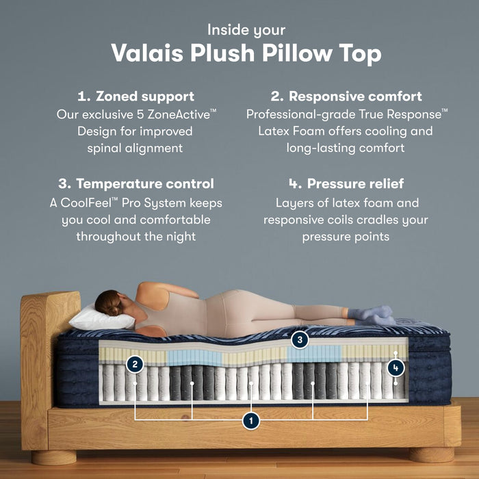 Serta Perfect Sleeper Pro - Valais 15" Plush Pillow Top Queen Latex Hybrid Mattress - 5 Support Zones and Cooling Tech for Premium Hybrid Comfort - 100 Night Trial, CertiPUR-US Certified