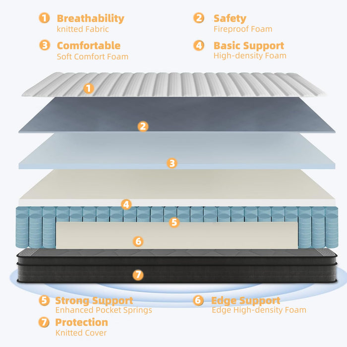 Review Queen Mattress, 10 Inch Queen Size Mattress in a Box,Memory Foam Hybrid Mattress,with Individual Pocket Spring for Motion Isolation & Silent Sleep, Pressure Relief,Plush Firmness.