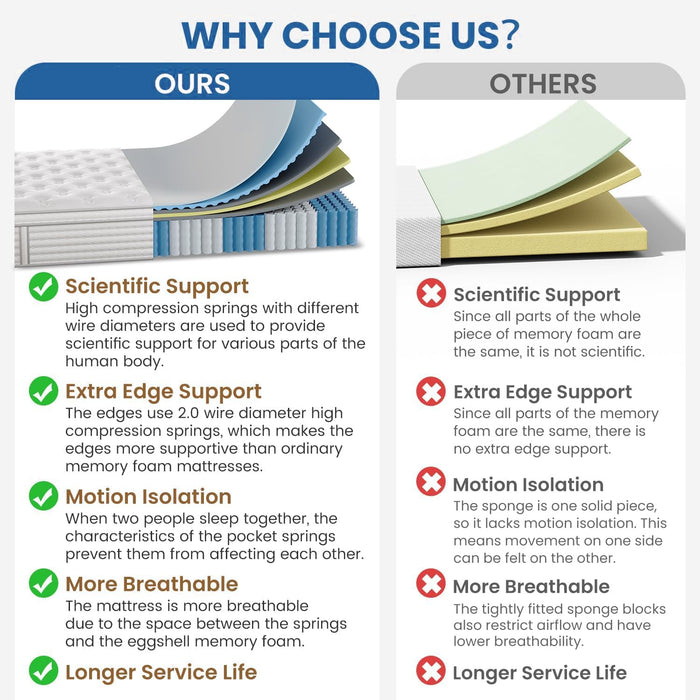 FP FLEXPEDIC Queen Mattress, 14 Inch Luxury Hybrid Mattresses, Fiberglass-Free Memory Foam Mattress in a Box, Individual Pocket Spring-Motion Isolation-Extra Edge Support,365 Nights Trial,CertiPUR-US