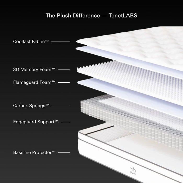 Plush Dream Full Mattress 12 Inch Hybrid Pocketed Springs - Mattress in a Box with Memory Foam, Soft Plush Feel, Motion Isolation, Multi-Zone Spinal Support