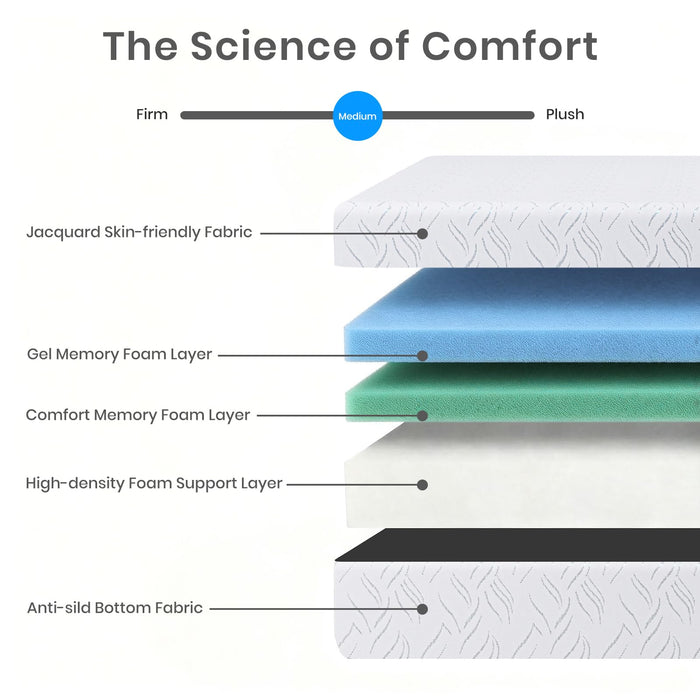 Twin XL Mattress, 8 Inch Cooling Memory Foam XL Twin for Adjustable Bed