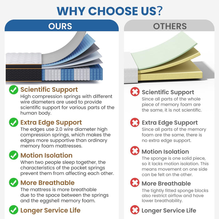 Queen Mattress, 12-Inch Deluxe Hybrid Mattresses, Fiberglass-Free Memory Foam Mattress in a Box, Individual Pocket Spring-Motion Isolation-Medium Firm-Extra Edge Support,365 Nights Trial,CertiPUR-US