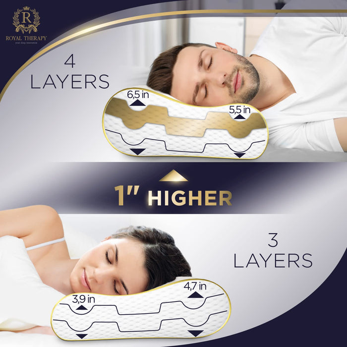 4-Layer King, Contour Pillow, Side Sleeper Pillow, Orthopedic Pillow, Neck Support Pillow, Pillow for Neck Pain, Pillow for Side Sleepers, CertiPUR-US