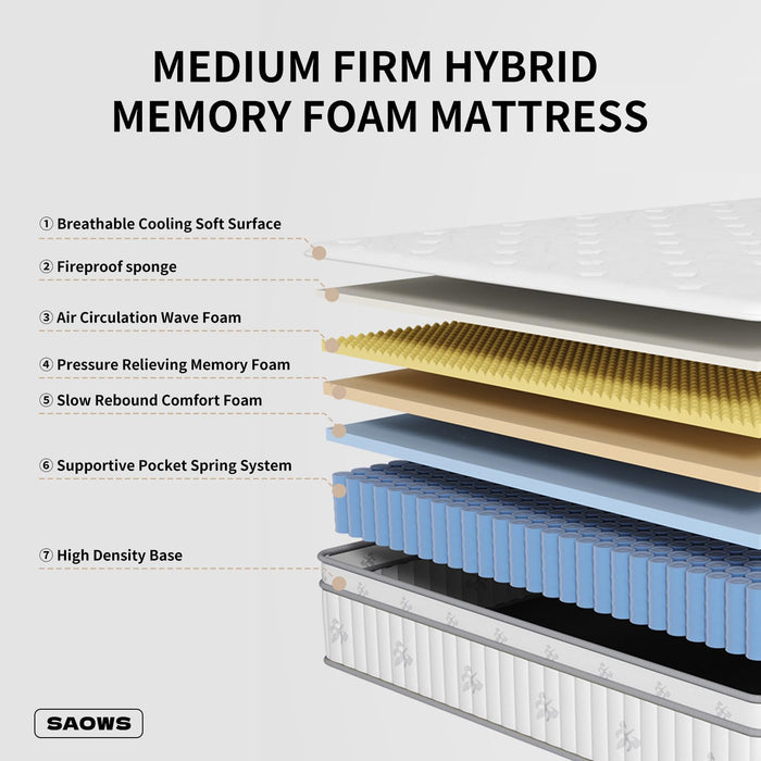 saows Queen Mattress 12 Inch Hybrid Mattress Queen Size - Individually Pocket Coils & Motion Isolation | Memory Foam - Pressure Relief, Arrives Eco-Compact, Medium Firm (80"X60")