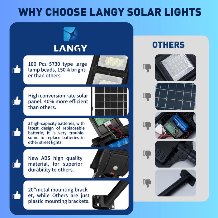 LANGY Solar Street Light Outdoor, Upgraded Solar Parking Lot Lights Dusk to Dawn, IP67 Waterproof 6500K 18000LM, Solar Street Light Motion Sensor with Remote Control for Commercial, Yard (2Pack)
