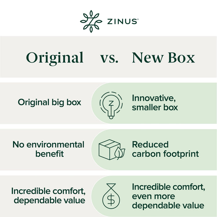 ZINUS 12 Inch Green Tea Memory Foam Mattress [New Version], Full, Fiberglass free, Medium Firm Feel, Zoned Pressure Relief, Certified Safe Foams & Fabric, Mattress in A Box