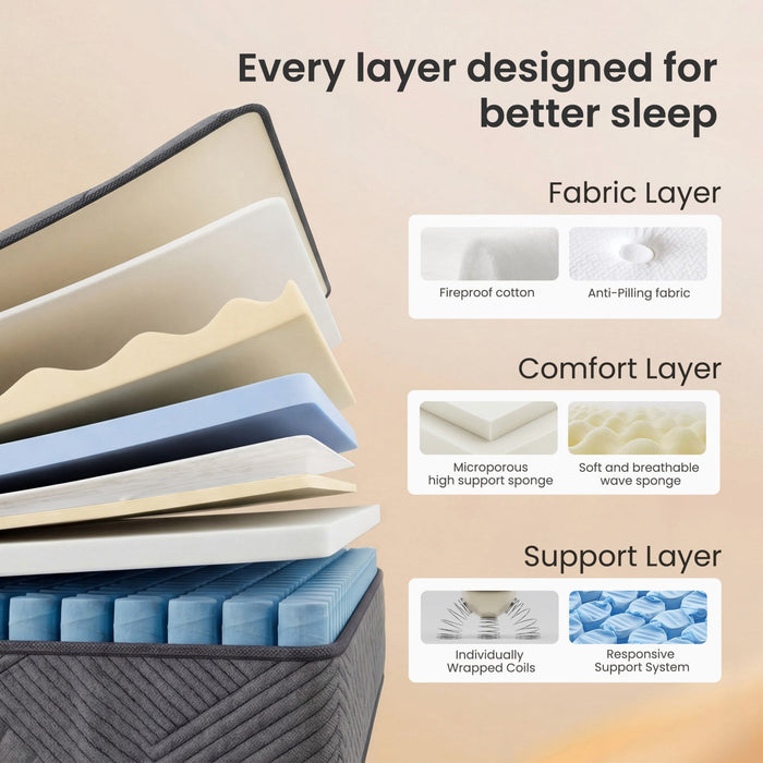 POSMOND Queen Mattress 10 inch Hybrid Mattress in a Box with Pocket Sp