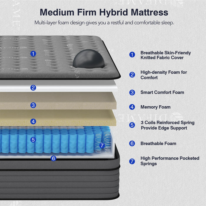 DIFAME Queen Size Mattress, 16 Inch Hybrid Mattress in a Box with Memory Foam, Individually Wrapped Pocket Coils Innerspring for Motion Isolation, Pressure Relief, Edge Support, Medium Firm