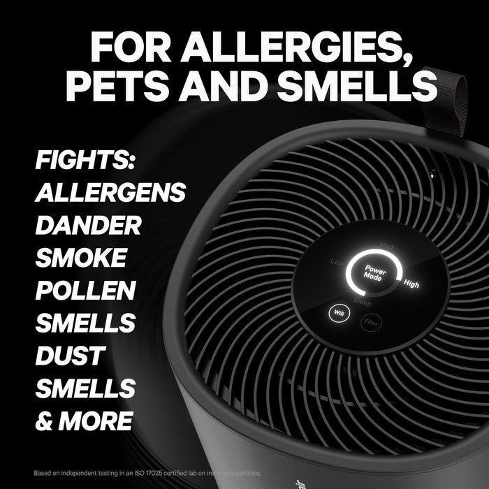 PuroAir 130 HEPA Air Purifier for Home Large Rooms - Covers Up To 500 Sq Ft - Filters Up To 99.9% of Pollutants, Smoke, Pollen, Dust - Quiet HEPA Air Filter - Air Purifiers for Bedroom