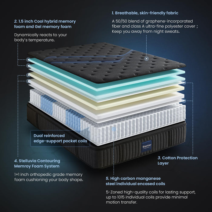 Glaxicor Twin XL Mattress, 12 Inch Gel Memory Foam Hybrid Mattresses with Moisture-Wicking Cover, Fiberglass Free, No Motion Isolation & Responsive Support, Luxury Single Mattress