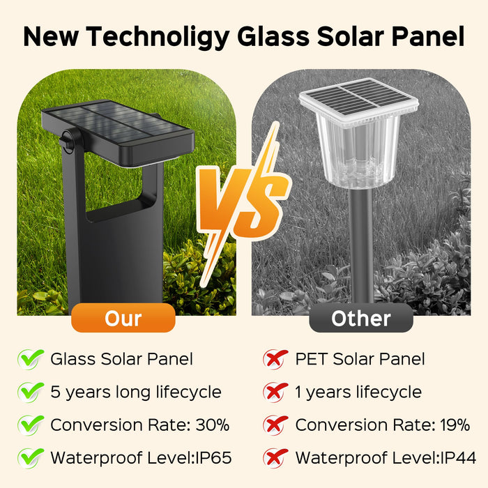 COXSENI Solar Pathway Lights Outdoor 4 Pack, 360° Adjustable Panel, 4 Modes Warm/Cool White, 12H Solar Powered Path Lights, IP65 Waterproof Landscape Lighting for Walkway Yard Garden