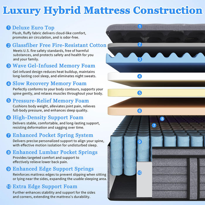 Twin Mattress 10 Inch, Hotel Luxury Hybrid Twin Size Mattress In A Box, Extra Enhanced Support, Relieve Back & Waist Pain, Cooling Sleep, Fiberglass-Free, CertiPUR-US, 365-Night Trial, Medium Firm