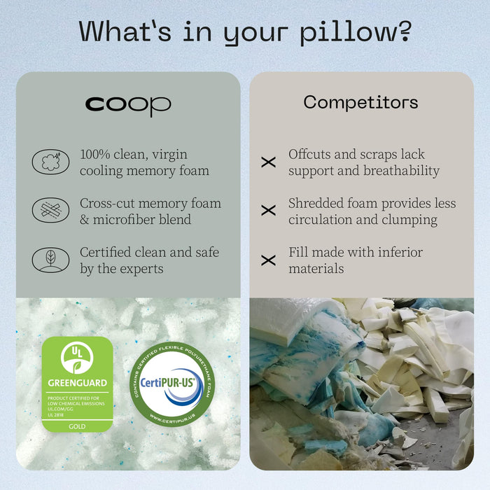 Coop Home Goods Eden Cool Adjustable Pillow, King Size - Adjustable Memory Foam with Gel Infusion - Soft Breathable Lulltra Fabric - Ideal for All Sleepers - Eco-Friendly CertiPUR-US Certified