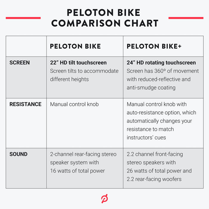 Original Peloton Bike | Indoor Stationary Exercise Bike with Immersive 22" HD Touchscreen (Updated Seat Post)