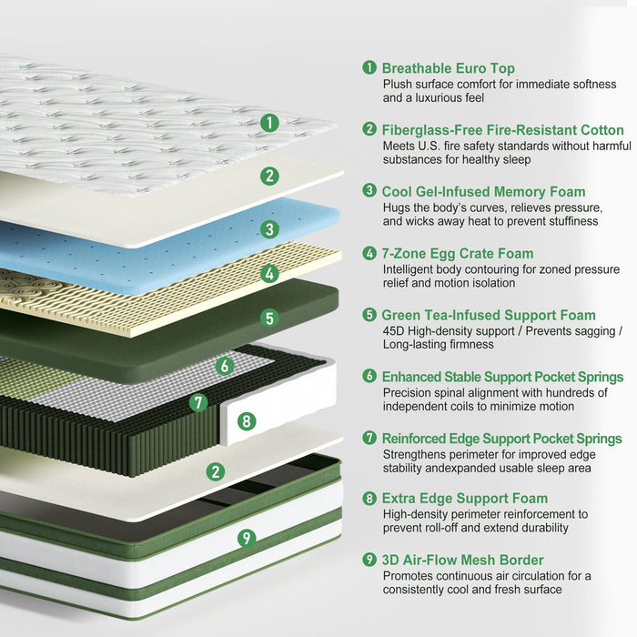 FOLVUTY Queen Mattress 14 inch Gel Memory Foam Hybrid Mattress and Poc