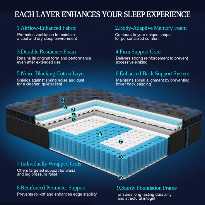 COLETEX Queen Mattress 14inch Gel Memory Foam Mattress in a box Hybrid