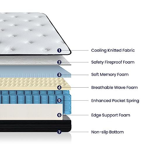 sofree bedding Full Size Mattress, 10 Inch Memory Foam Hybrid Mattress Full, Pocket Spring Full Mattress in a Box for Motion Isolation, Strong Edge Support, Pressure Relief, Medium Firm, CertiPUR-US