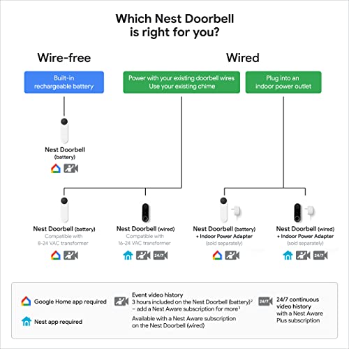 Wireless Doorbell Battery Wiring Diagram For Nest Doorbell
