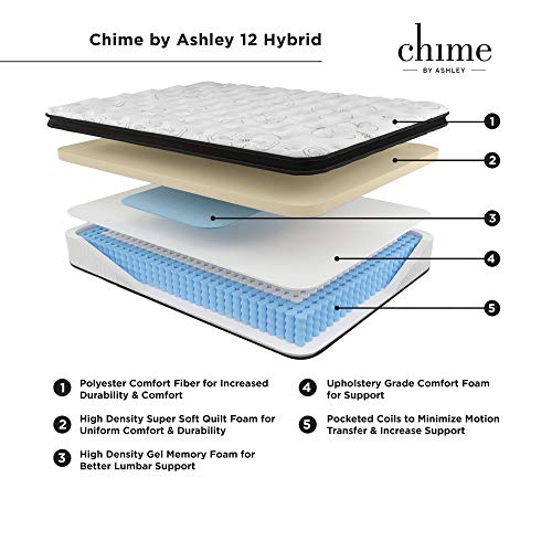 Signature Design by Ashley Chime 12 Inch Plush Hybrid Mattress, CertiPUR-US Certified Foam, Full