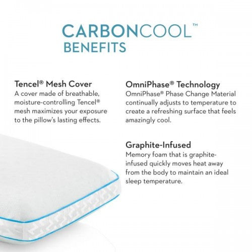 CarbonCool® + OmniPhase®